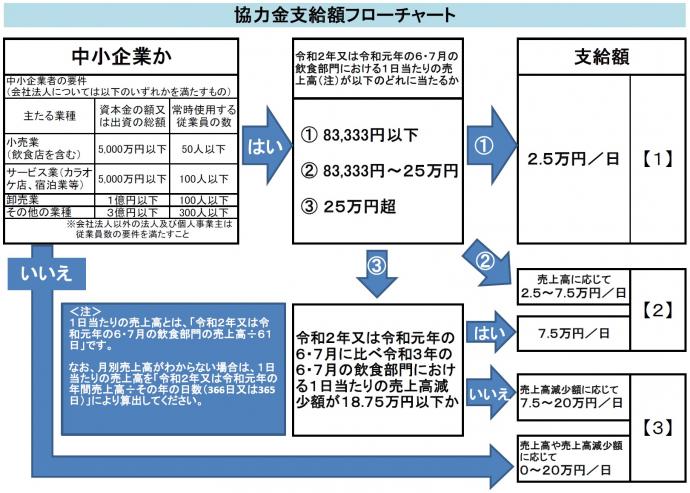 o12sikyugaku-flowchart