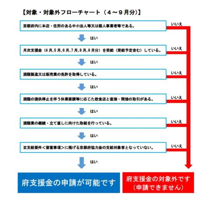 sake_flowchart_0409