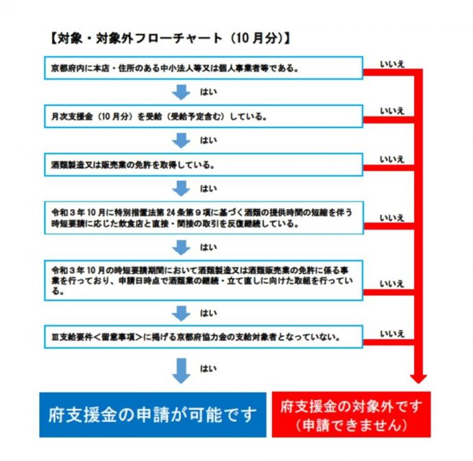 sake_flowchart_10