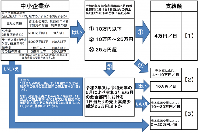 sikyugaku-flowchart9