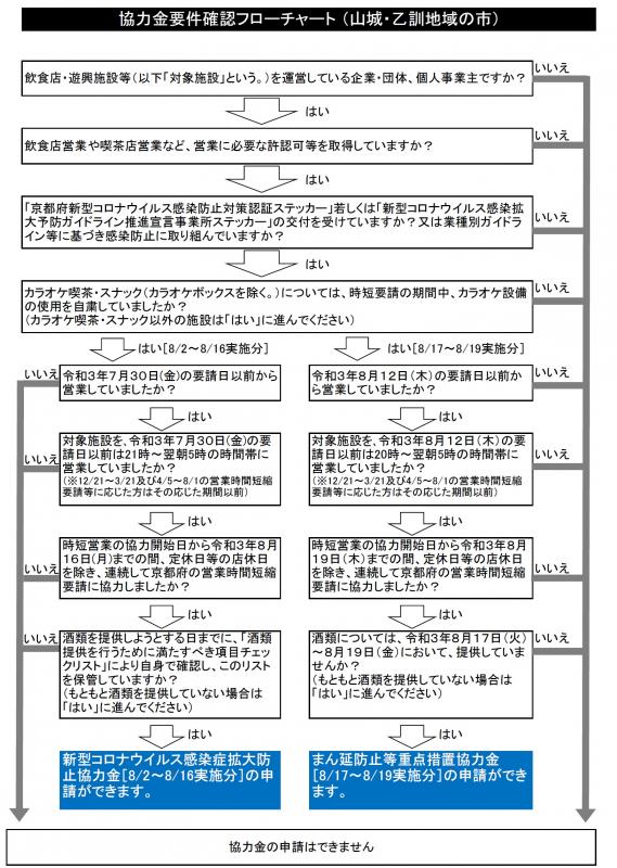 yo14flowchart