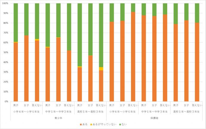 「人が嫌がることを投稿しない」ルール