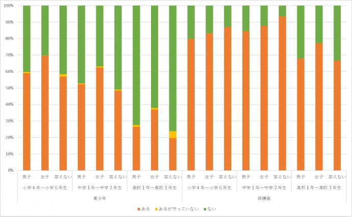 「ネットで知り合った人と会わない」ルール