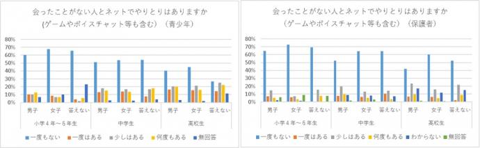 会ったことがない人とのやりとり