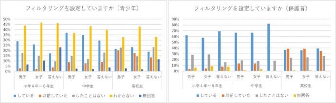 フィルタリング状況