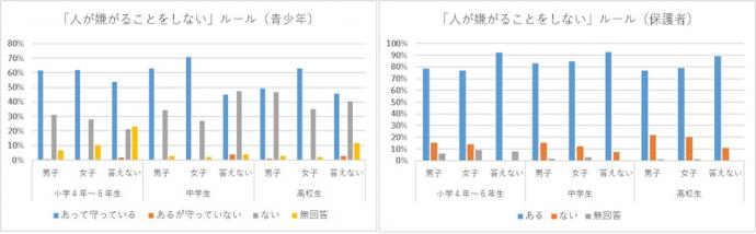 人が嫌がることを投稿しない
