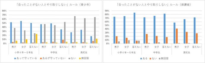 面識がない人とネットでやりとりしない