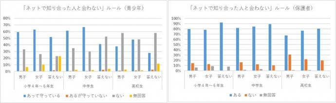 ネットで知り合った人と会わない