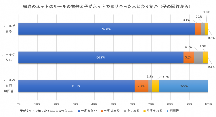 ルールと知らない人と会うこと