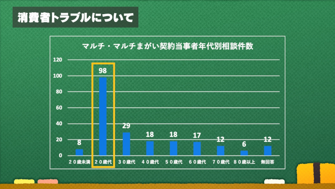 グラフ2