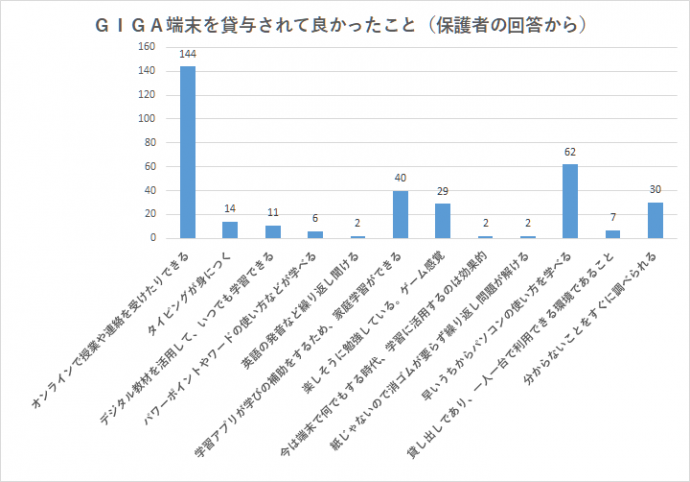 GIGAメリット（保護者）