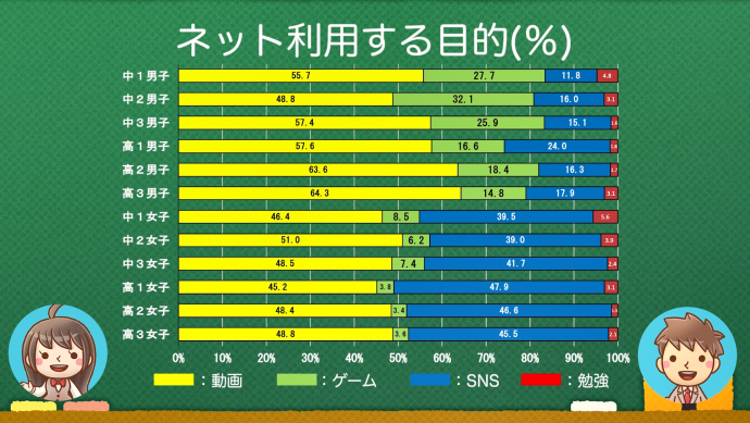 用途