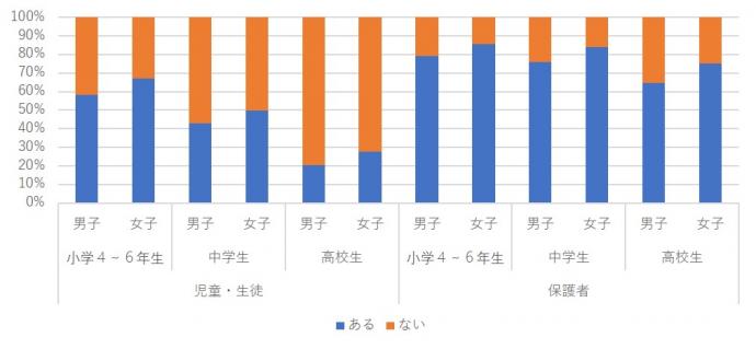 「面識ない人とネットでやり取りしない」ルール