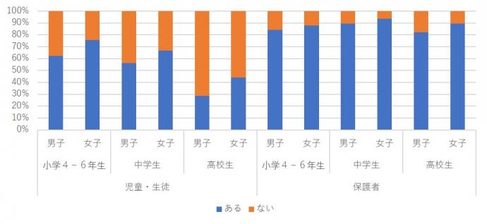 「ネットで知り合った人と会わない」ルール