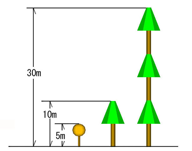 指標樹木3種（正面画像）