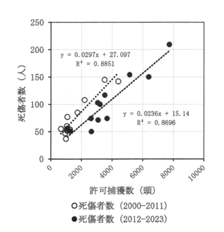 グラフ, 散布図
