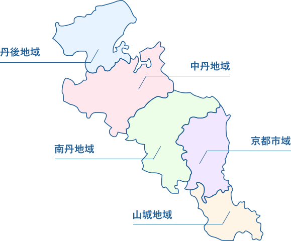 京都府の地域を色分けした地図。北から順に丹後地域 中丹地域 南丹地域 京都市域 山城地域を示している