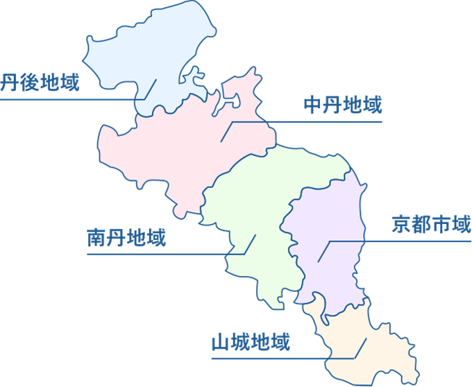 京都府の地域を色分けした地図。北から順に丹後地域 中丹地域 南丹地域 京都市域 山城地域を示している