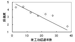 劣化予測のイメージ