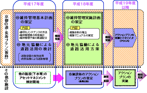 アクションプランフロー