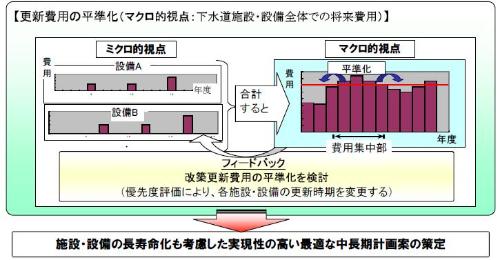 最適な中長期計画案の策定手法