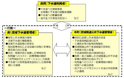 連携の概念