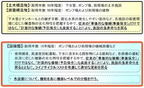 アセットマネジメントにおける対象施設の分類と位置づけ