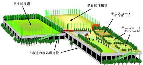 洛西浄化センター水処理施設上部利用イラスト