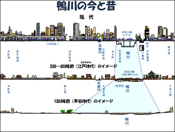 鴨川の今と昔のイラスト