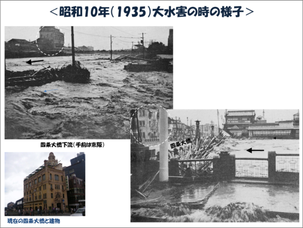 昭和10年の水害の様子の写真