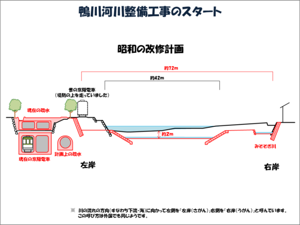 河川整備工事のイメージイラスト