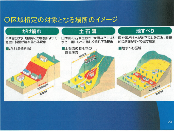 土砂災害対策の説明資料