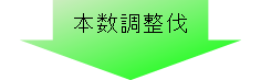 本数調整伐