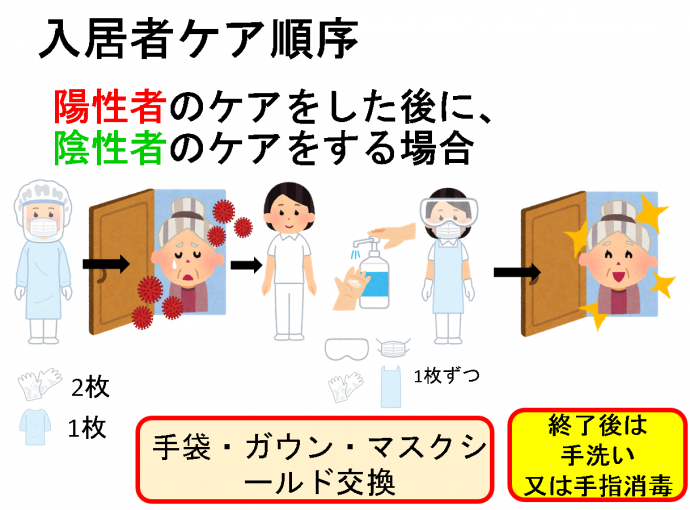 入居者ケアの順序