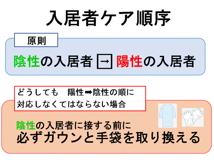 入居者ケアの順序