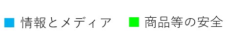 情報とメディア 商品等の安全