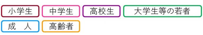 小学生 中学生 高校生 大学生等の若者 成人 高齢者