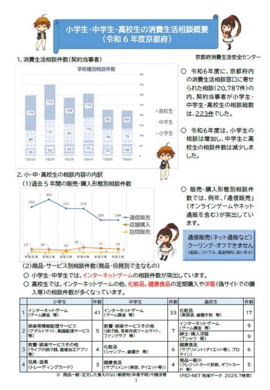 R6若年者消費生活相談概要