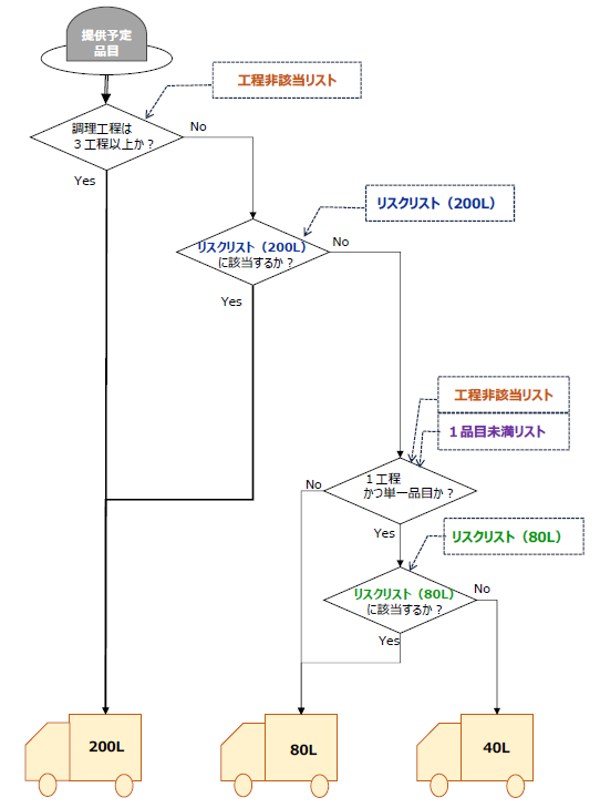 判定フロー図
