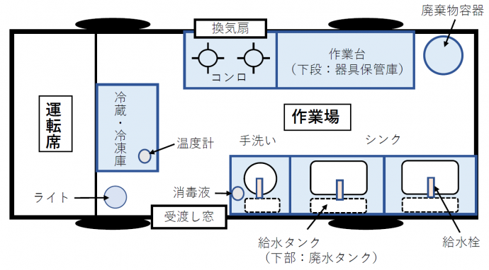 自動車図面