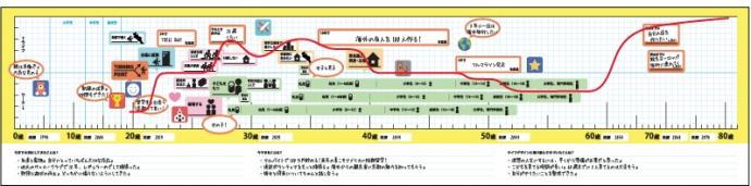 貼り方