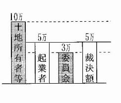 認定額説明の図