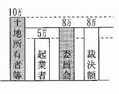 認定額説明の図