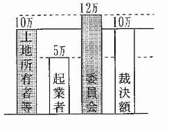 認定額説明の図