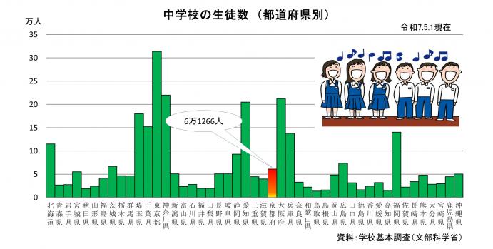 chugakuseito1