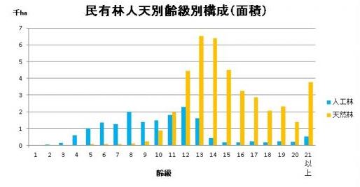 民有林