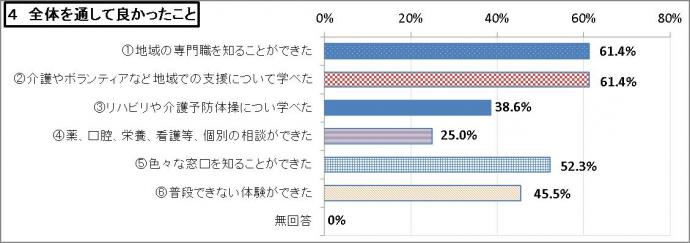 お気軽グラフ4