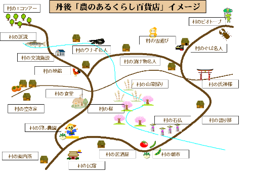 百貨店イメージ図