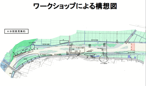 ワークショップで検討したイメージ