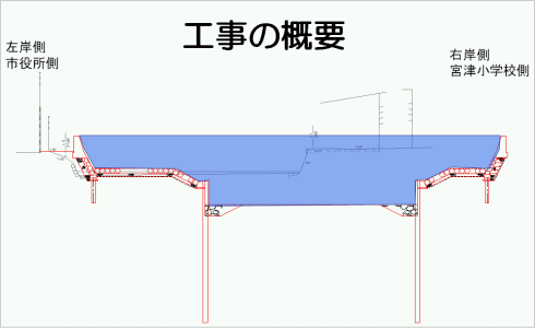 改修の断面図（だんめんず）